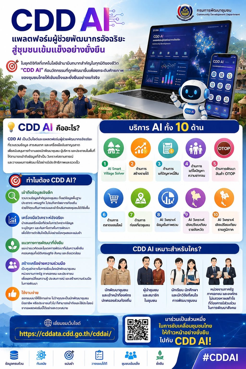 CDD AI : แพลตฟอร์มผู้ช่วยพัฒนากรอัจฉริยะ สู่ชุมชนเข้มแข็งอย่างยั่งยืน